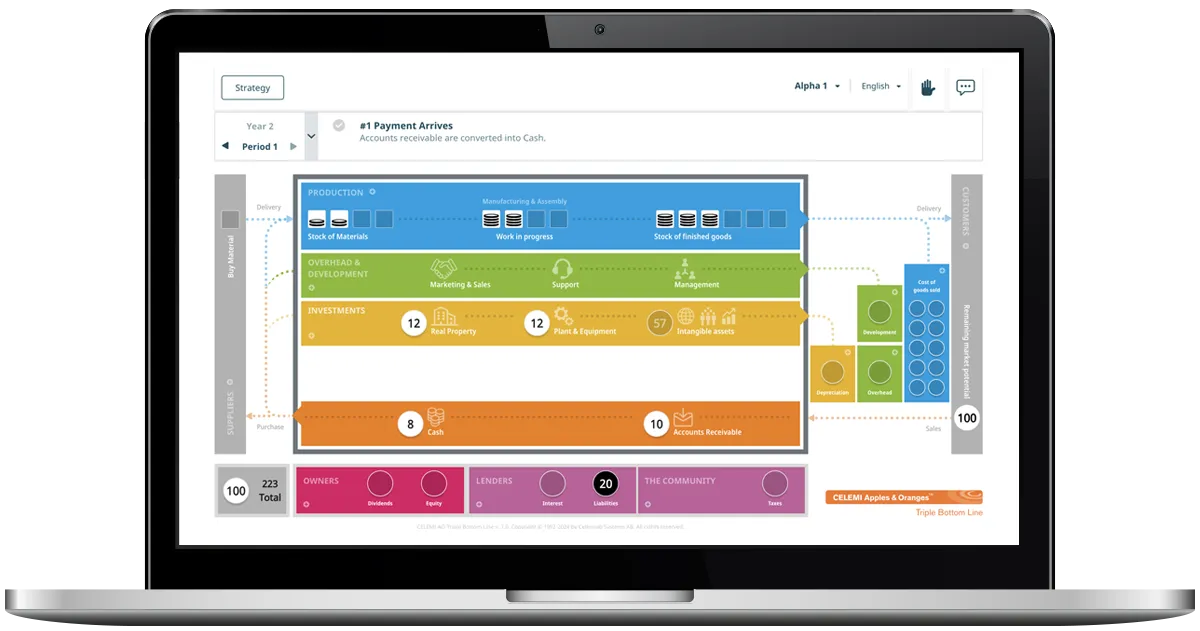 Laptop with CELEMI Apples and Oranges™ Triple Bottom Line business simulation